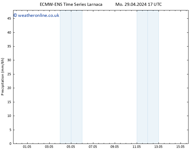 Precipitation ALL TS Tu 30.04.2024 17 UTC