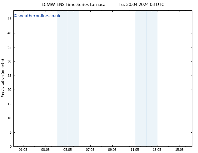 Precipitation ALL TS Tu 30.04.2024 09 UTC