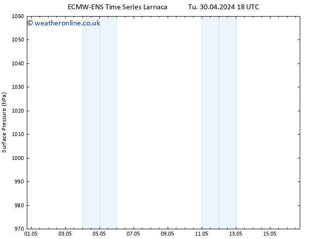 Surface pressure ALL TS Tu 30.04.2024 18 UTC