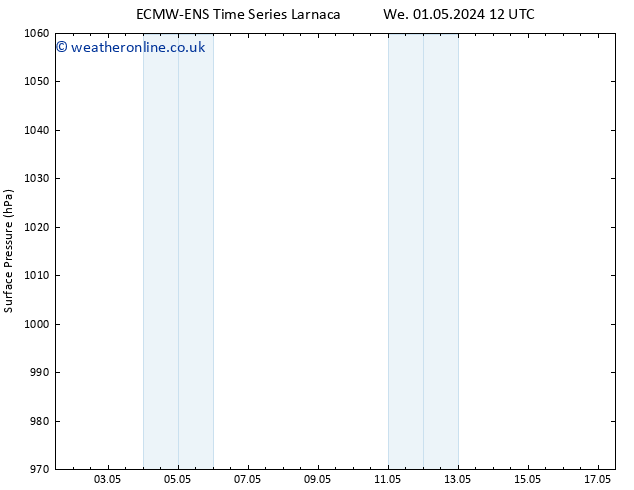 Surface pressure ALL TS Th 16.05.2024 00 UTC