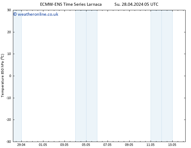 Temp. 850 hPa ALL TS Sa 04.05.2024 17 UTC