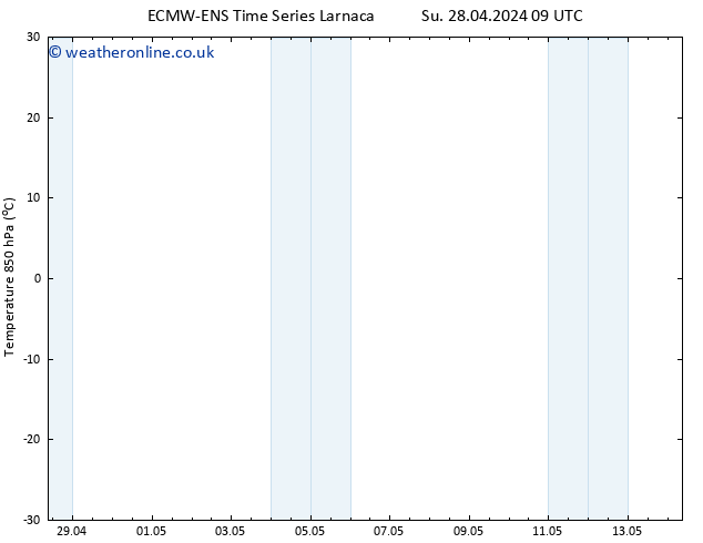Temp. 850 hPa ALL TS Mo 06.05.2024 21 UTC