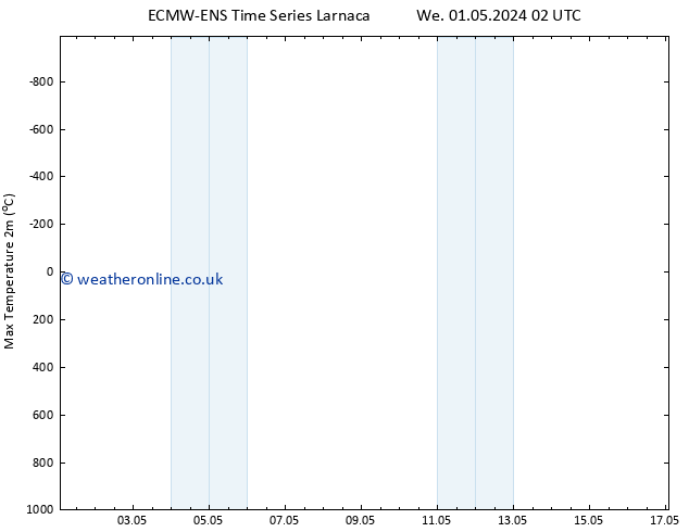 Temperature High (2m) ALL TS Th 09.05.2024 14 UTC