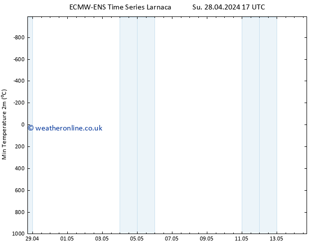 Temperature Low (2m) ALL TS Su 28.04.2024 23 UTC