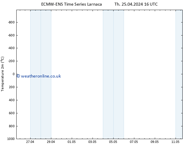 Temperature (2m) ALL TS Fr 26.04.2024 04 UTC