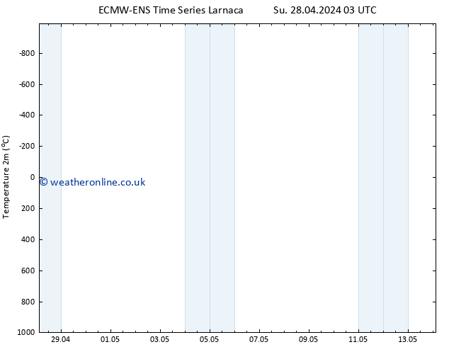 Temperature (2m) ALL TS Su 28.04.2024 03 UTC