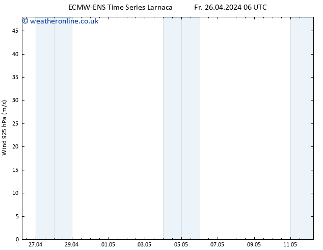Wind 925 hPa ALL TS Fr 26.04.2024 06 UTC