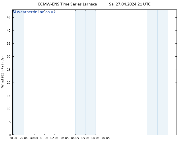 Wind 925 hPa ALL TS Tu 07.05.2024 21 UTC