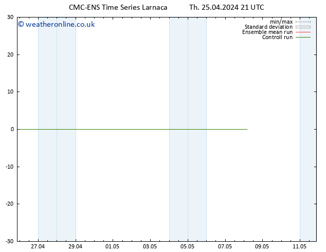 Height 500 hPa CMC TS Th 25.04.2024 21 UTC