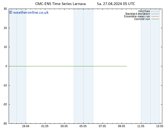 Height 500 hPa CMC TS Sa 27.04.2024 05 UTC