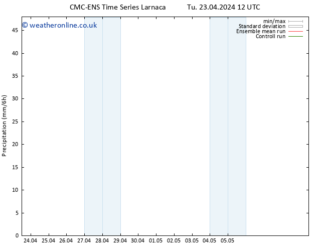 Precipitation CMC TS We 24.04.2024 12 UTC