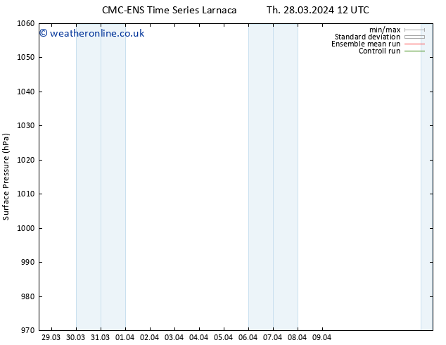 Surface pressure CMC TS Sa 30.03.2024 06 UTC