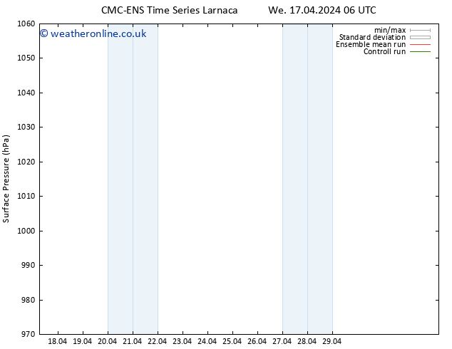 Surface pressure CMC TS We 17.04.2024 06 UTC