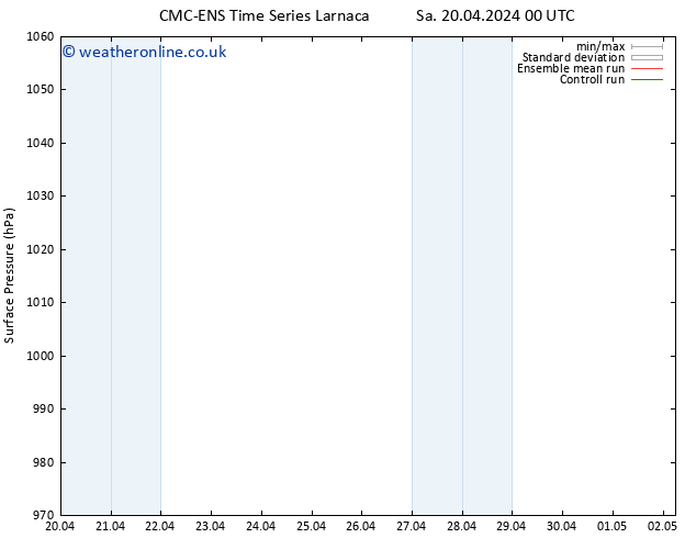 Surface pressure CMC TS We 24.04.2024 06 UTC