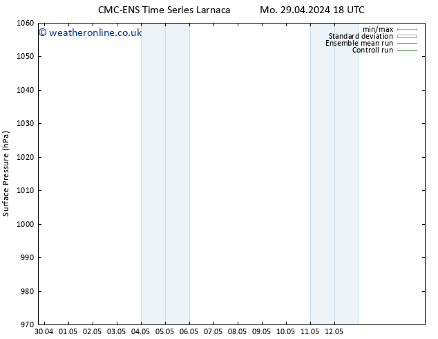 Surface pressure CMC TS We 01.05.2024 12 UTC