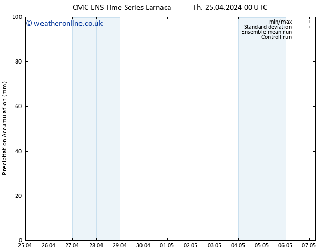 Precipitation accum. CMC TS Th 25.04.2024 00 UTC