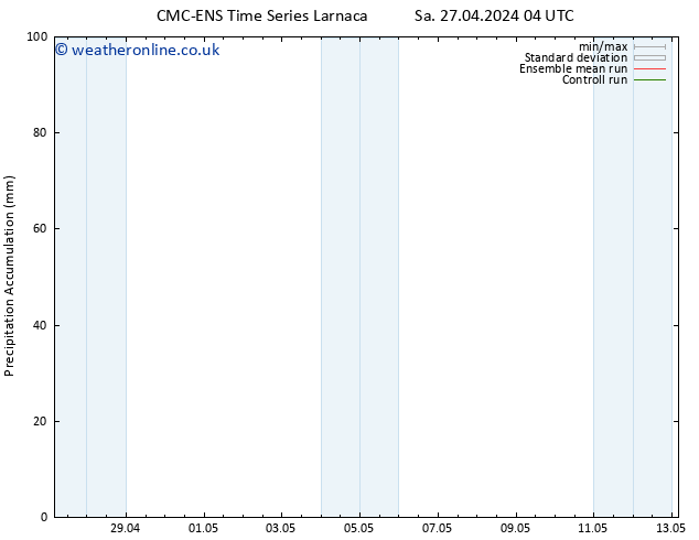 Precipitation accum. CMC TS Sa 27.04.2024 10 UTC