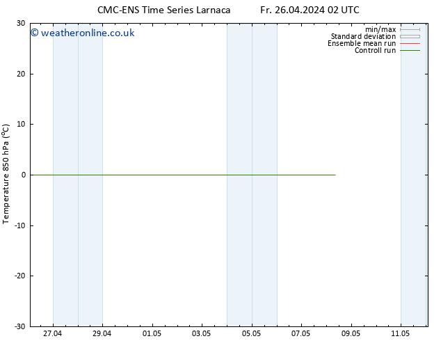 Temp. 850 hPa CMC TS Fr 03.05.2024 14 UTC