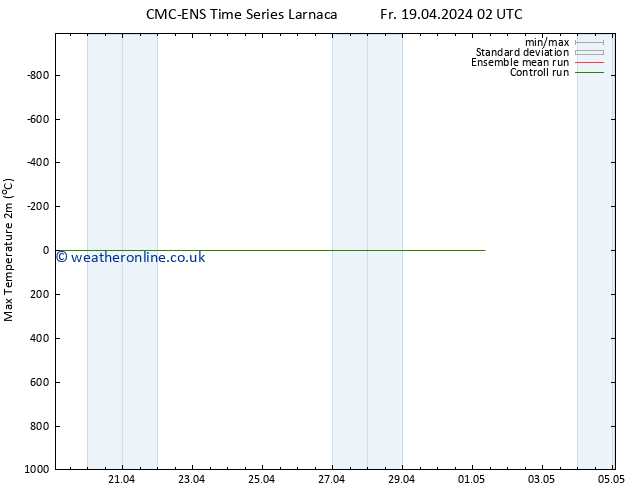 Temperature High (2m) CMC TS Fr 19.04.2024 02 UTC