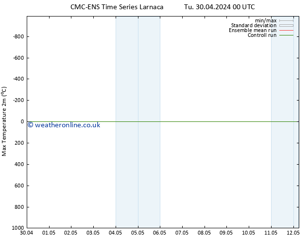 Temperature High (2m) CMC TS Th 02.05.2024 00 UTC