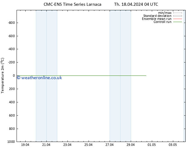 Temperature (2m) CMC TS Fr 19.04.2024 10 UTC