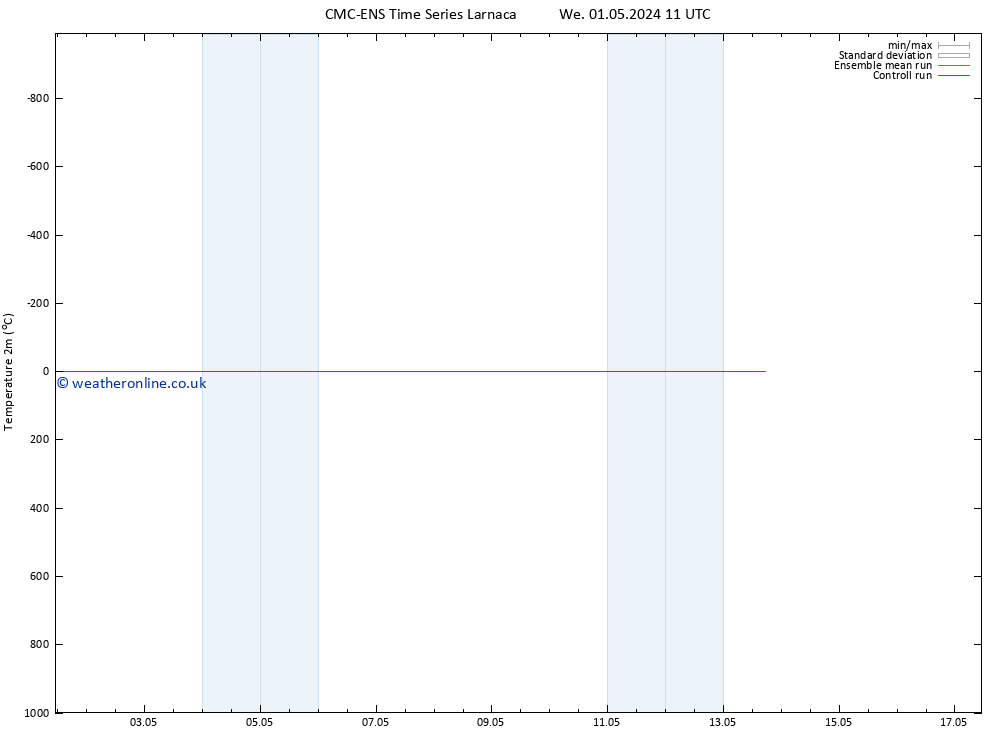 Temperature (2m) CMC TS Th 02.05.2024 17 UTC