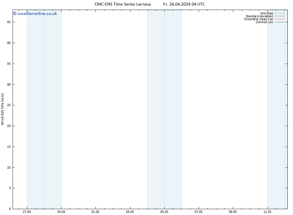 Wind 925 hPa CMC TS Mo 06.05.2024 04 UTC