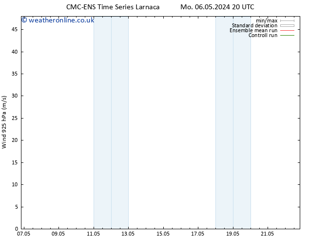 Wind 925 hPa CMC TS Tu 07.05.2024 20 UTC