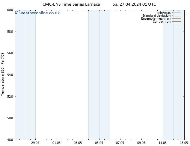 Height 500 hPa CMC TS Tu 30.04.2024 13 UTC