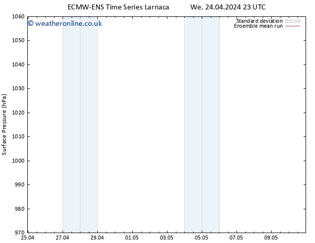 Surface pressure ECMWFTS Th 25.04.2024 23 UTC