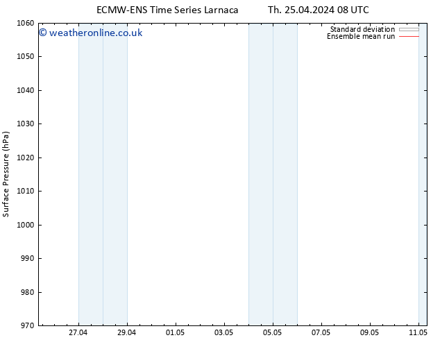 Surface pressure ECMWFTS Su 05.05.2024 08 UTC