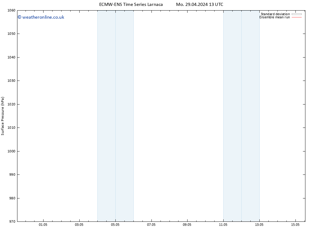 Surface pressure ECMWFTS Tu 07.05.2024 13 UTC