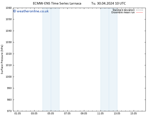 Surface pressure ECMWFTS Mo 06.05.2024 10 UTC