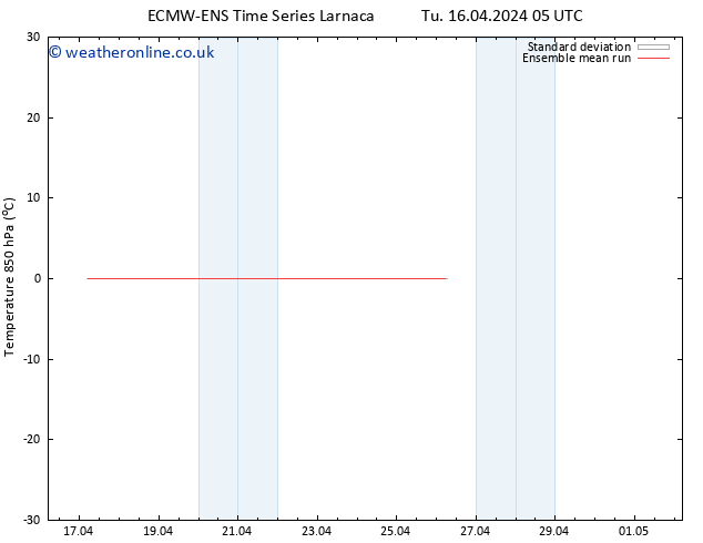 Temp. 850 hPa ECMWFTS We 17.04.2024 05 UTC