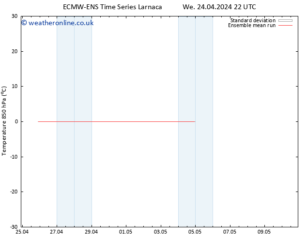 Temp. 850 hPa ECMWFTS Th 02.05.2024 22 UTC