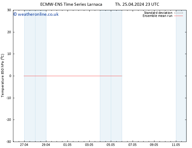 Temp. 850 hPa ECMWFTS Fr 03.05.2024 23 UTC