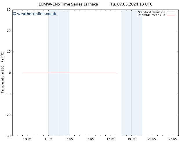 Temp. 850 hPa ECMWFTS We 08.05.2024 13 UTC