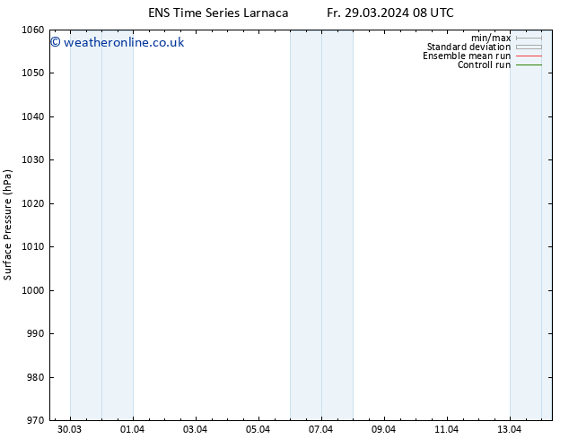 Surface pressure GEFS TS Sa 30.03.2024 08 UTC