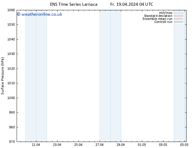 Surface pressure GEFS TS Su 21.04.2024 04 UTC