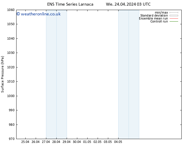 Surface pressure GEFS TS We 24.04.2024 09 UTC