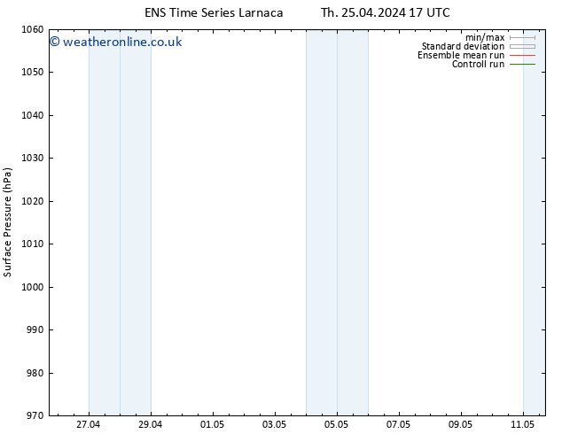 Surface pressure GEFS TS Sa 27.04.2024 11 UTC