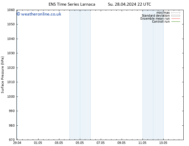 Surface pressure GEFS TS Mo 29.04.2024 16 UTC