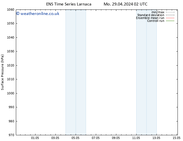 Surface pressure GEFS TS Mo 06.05.2024 14 UTC