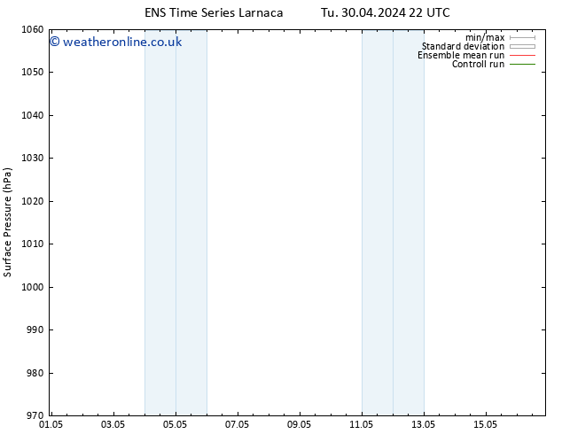 Surface pressure GEFS TS Tu 07.05.2024 10 UTC