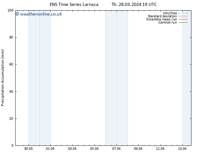 Precipitation accum. GEFS TS Sa 13.04.2024 19 UTC