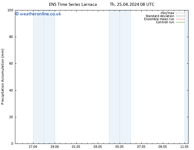 Precipitation accum. GEFS TS Th 25.04.2024 20 UTC