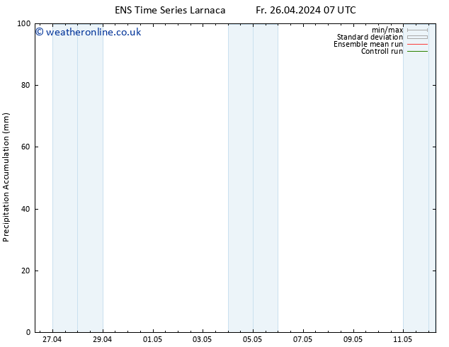 Precipitation accum. GEFS TS Fr 26.04.2024 13 UTC