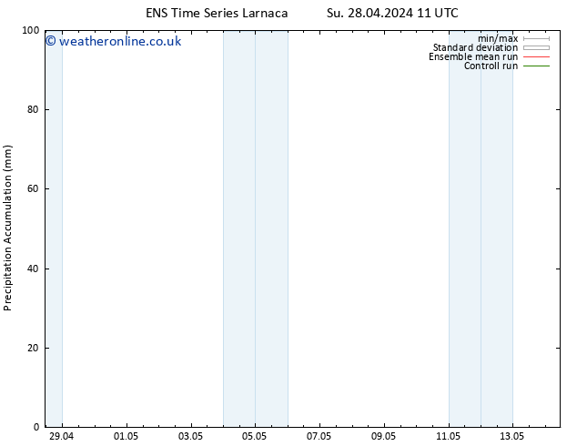 Precipitation accum. GEFS TS Tu 14.05.2024 11 UTC