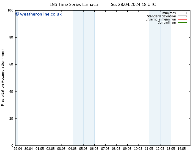 Precipitation accum. GEFS TS Tu 14.05.2024 18 UTC