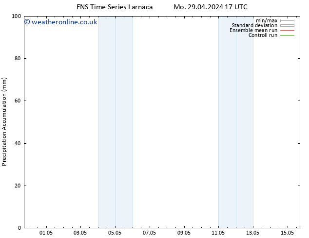 Precipitation accum. GEFS TS Mo 06.05.2024 17 UTC